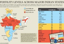 Tags: fertility, india, major, rates, states (Pict. in My r/MAPS favs)