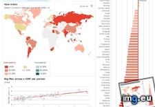 Tags: big, economist, index, mac (Pict. in My r/MAPS favs)