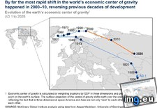 Tags: center, changing, economic, gravity (Pict. in My r/MAPS favs)