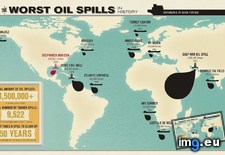 Tags: history, oil, worst (Pict. in My r/MAPS favs)