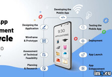 Mobile app lifesycle (#Design #App #Mobile #Builders #Applications) - 70 KB Tags: app, applications, builders, design, development, ecommerce, mobile, website (Pict. in Indglobal25)