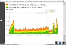 Tags: 706x466 (Pict. in KDE PasteBin)