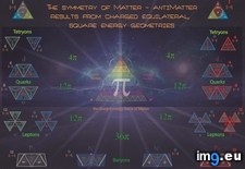Tags: 1600x1200, symmetry (Pict. in Mass Energy Matter)