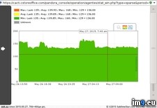 Tags: 706x466 (Pict. in KDE PasteBin)