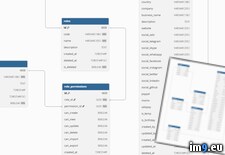 Tags: diagram, roles, user (Pict. in AlbumTest)