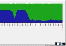 Tags: yk2298 (Pict. in KDE PasteBin)
